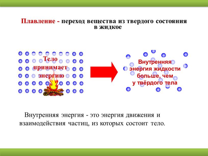 Плавление - переход вещества из твердого состояния в жидкое