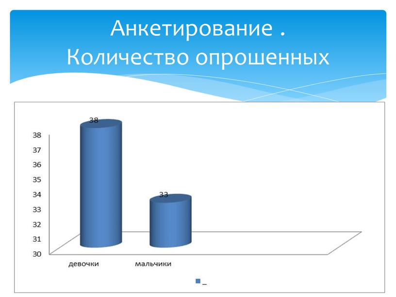 Анкетирование .