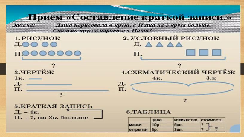 Презентация требования к оформлению тетради, типы задач, фонетический разбор