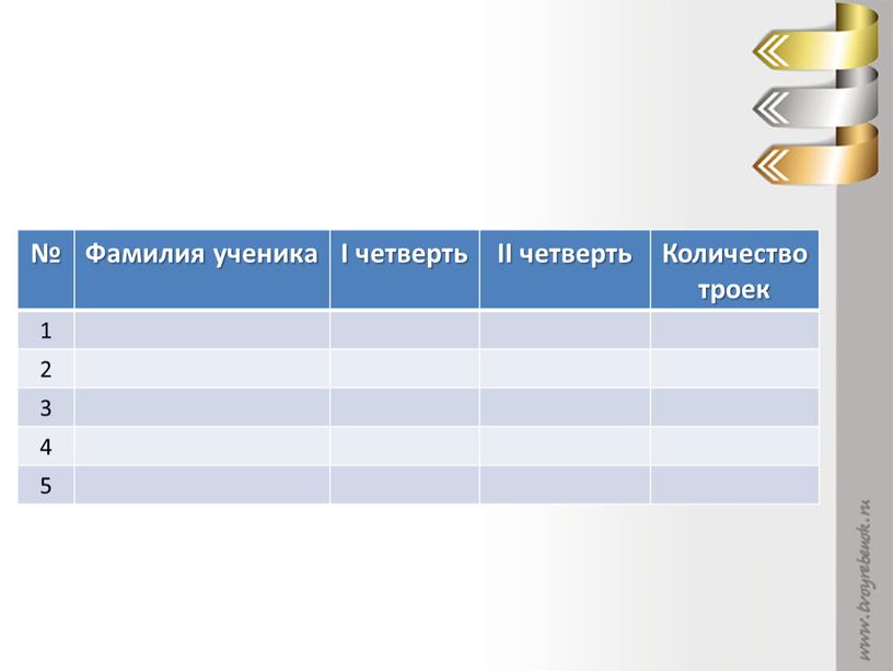 Фамилия ученика I четверть II четверть