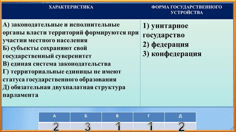 А Б В Г Д ХАРАКТЕРИ­СТИКА ФОРМА