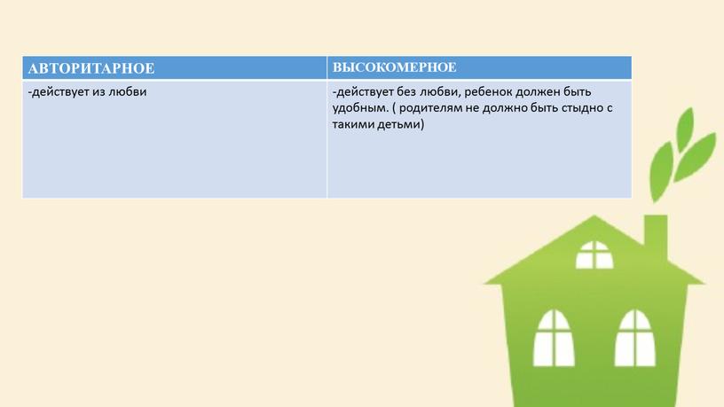 АВТОРИТАРНОЕ ВЫСОКОМЕРНОЕ -действует из любви -действует без любви, ребенок должен быть удобным