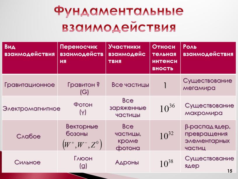 Дает ли современная физическая картина мира точное описание всех физических явлений законов природы