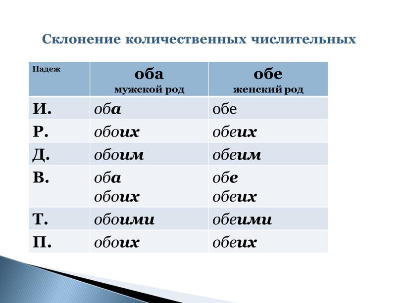 Падеж оба мужской род обе женский род