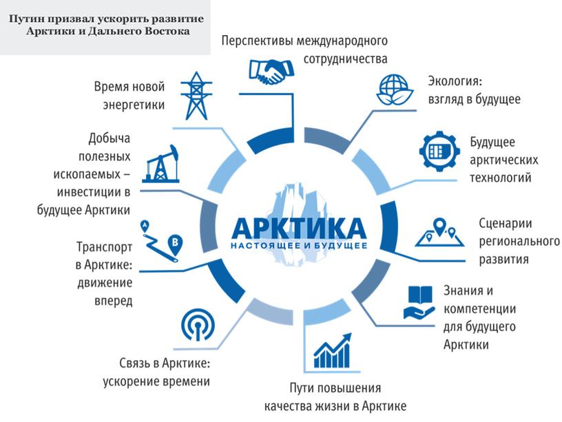 Презентация к Всероссийскому профориентационному уроку «Начни трудовую биографию с Арктики и Дальнего Востока!»