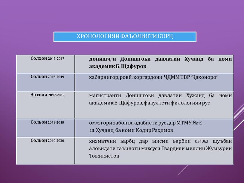 Солҳои 2013-2017 донишҷ=и Донишгоьи давлатии