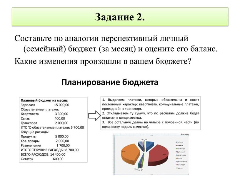 Задание 2. Составьте по аналогии перспективный личный (семейный) бюджет (за месяц) и оцените его баланс