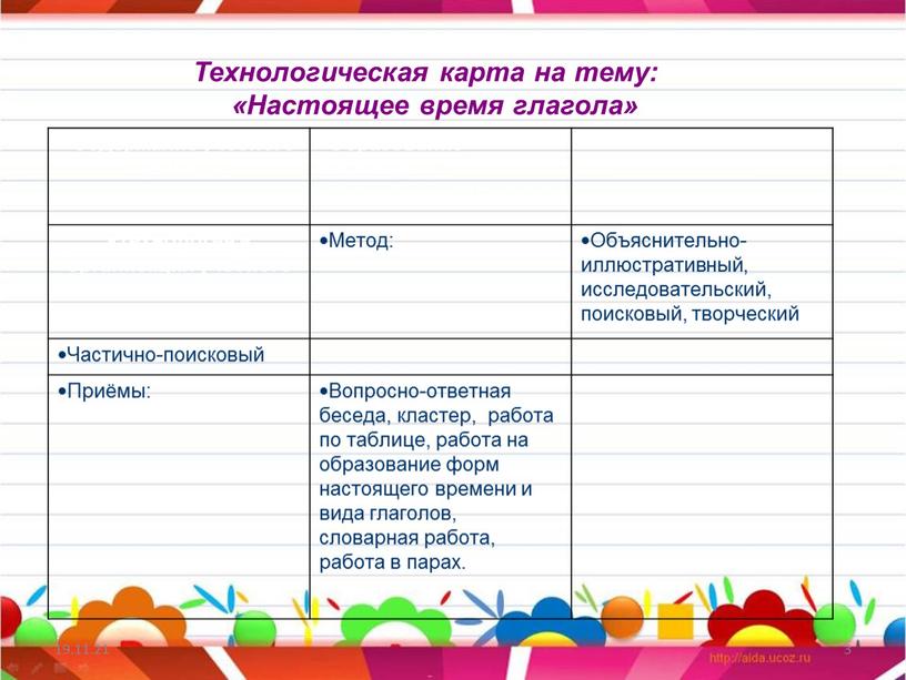 Технологическая карта на тему: «Настоящее время глагола»