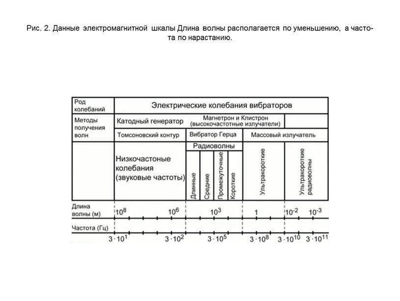 Рис. 2. Дан­ные элек­тро­маг­нит­ной шкалы