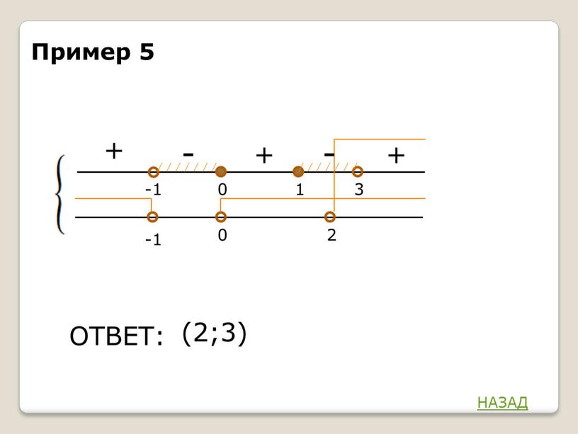 ОТВЕТ: 0 -1 0 2 + - + (2;3) Пример 5