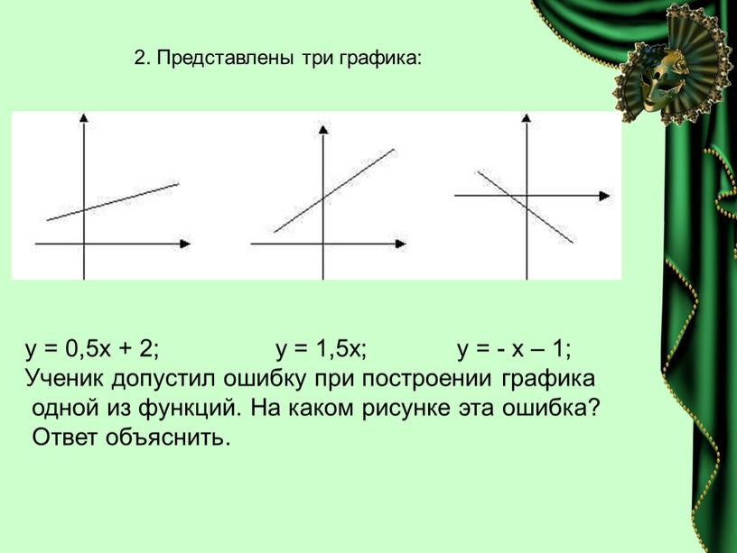 Представлены три графика: у = 0,5х + 2; у = 1,5х; у = - х – 1;