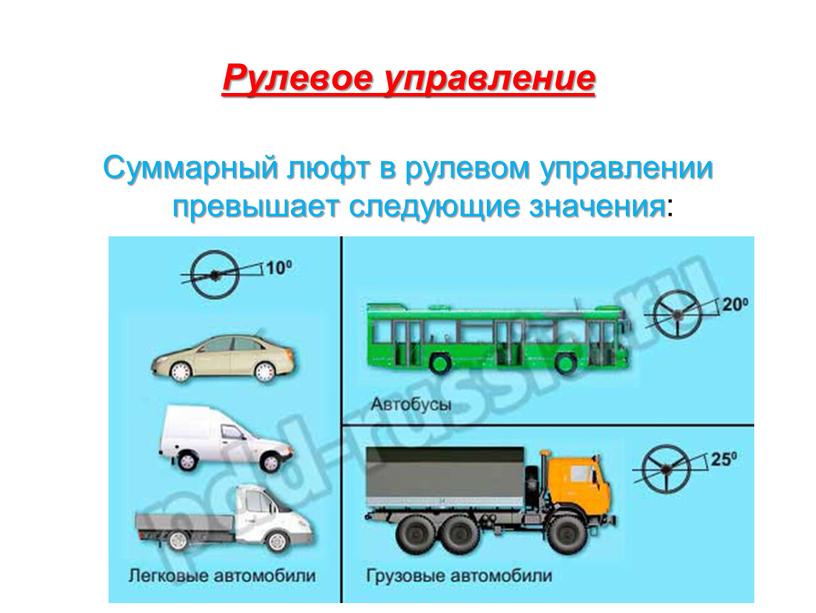 Рулевое управление Суммарный люфт в рулевом управлении превышает следующие значения: