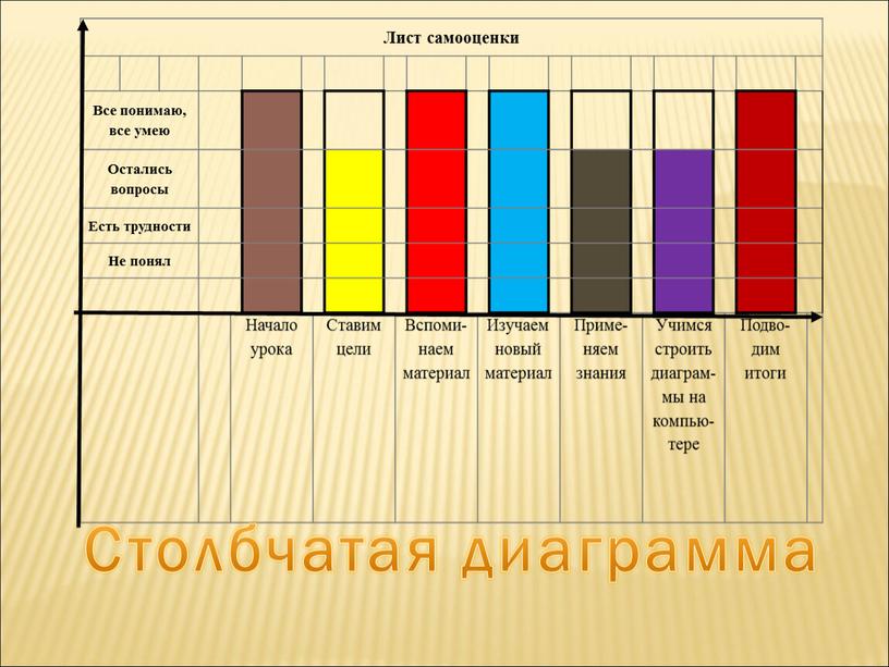 Лист самооценки Все понимаю, все умею