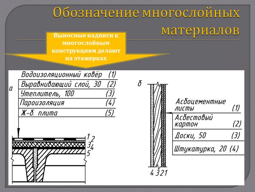 Обозначение многослойных материалов