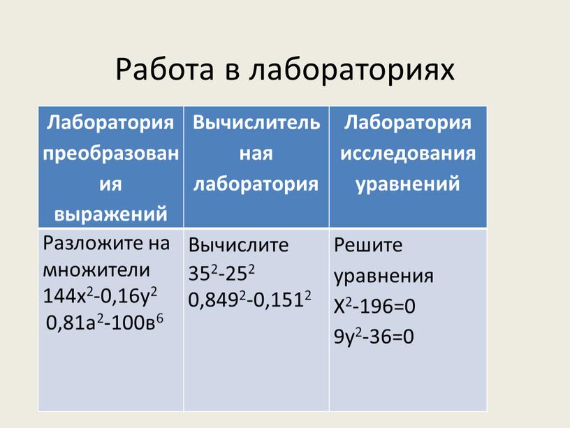 Работа в лабораториях Лаборатория преобразования выражений