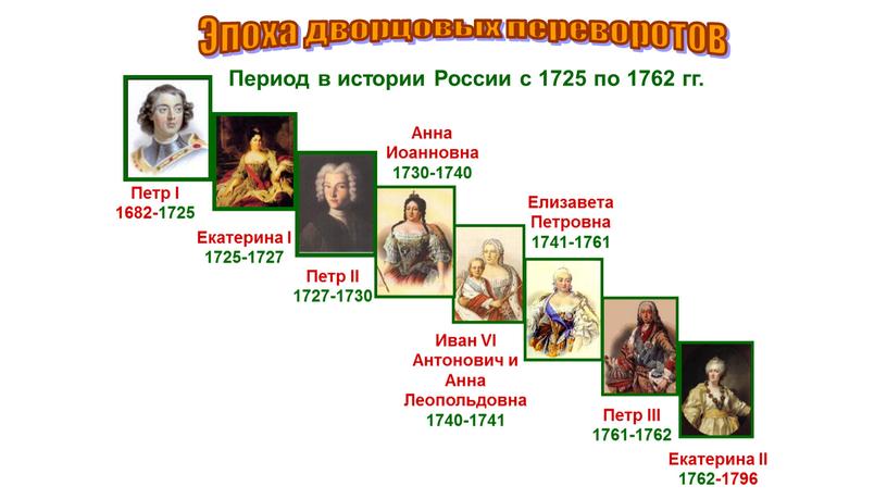 Эпоха дворцовых переворотов Период в истории