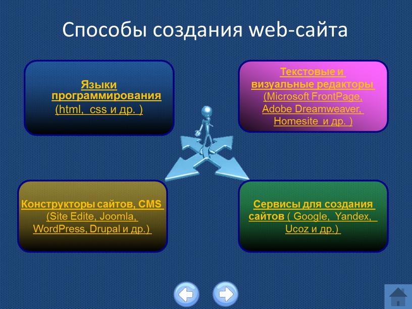 Способы создания web-сайта Текстовые и визуальные редакторы (Microsoft