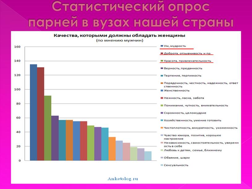 Статистический опрос парней в вузах нашей страны