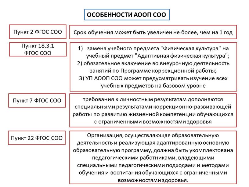 ОСОБЕННОСТИ АООП СОО Пункт 2 ФГОС