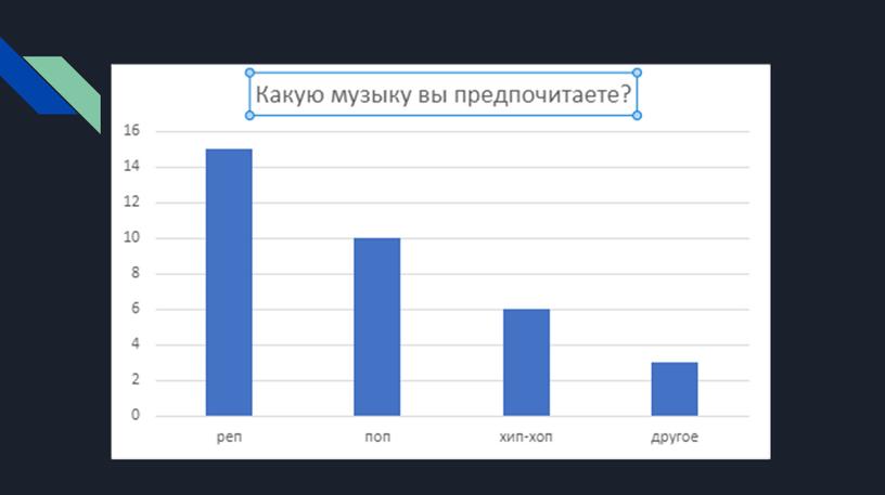 Презентация "меломания и я"