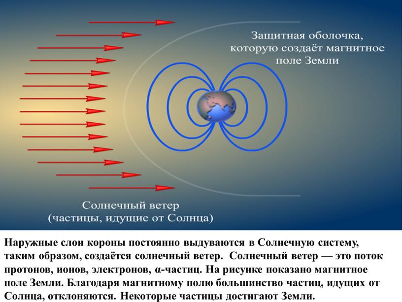 Наружные слои короны постоянно выдуваются в