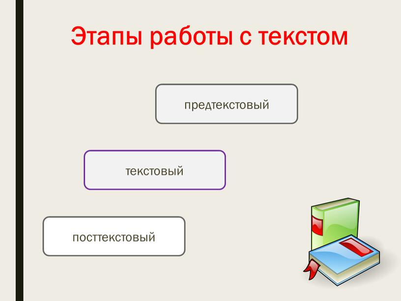 предтекстовый текстовый посттекстовый Этапы работы с текстом