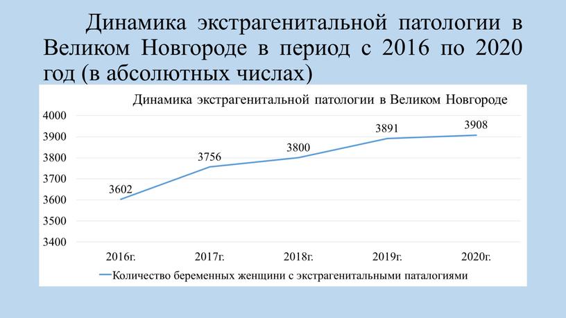 Динамика экстрагенитальной патологии в