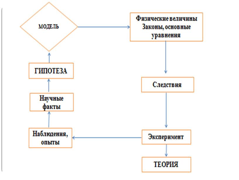 Презентация к уроку по физике в 8 классе "Действие магнитного поля на проводник с током.Электродвигатель"