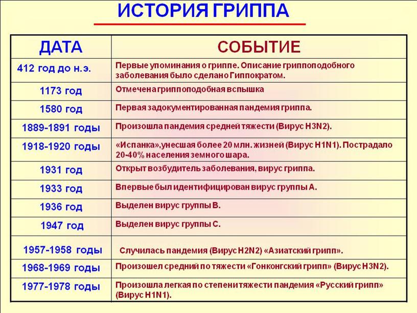 Космический дирижер цикла пандемии.