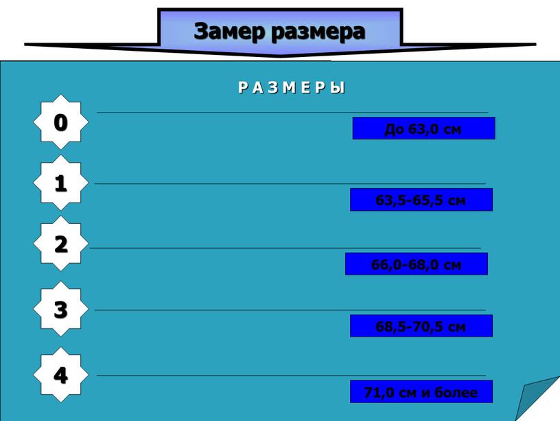 Замер размера нужно измерить голову по замкнутой линии, проходящей через макушку, щеки и подбородок