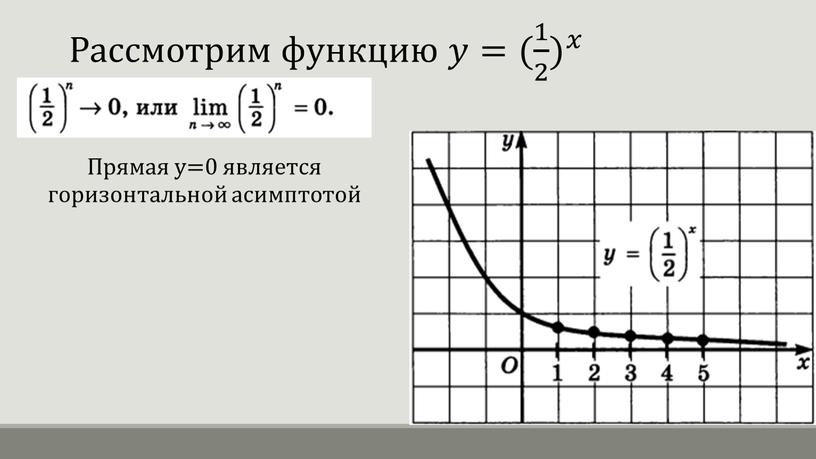 Рассмотрим функцию 𝑦𝑦=( 1 2 ) 𝑥 1 2 1 1 2 2 1 2 ) 1 2 ) 𝑥 𝑥𝑥 1 2 ) 𝑥
