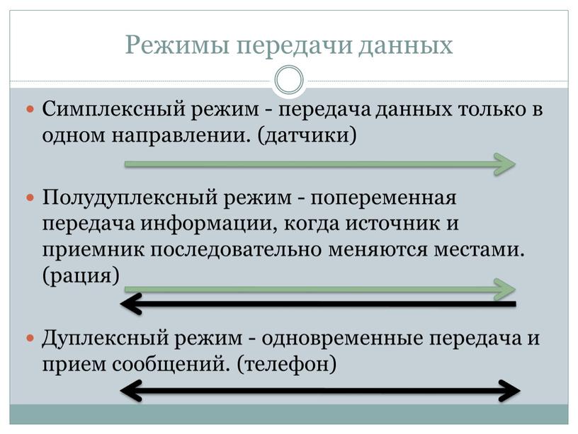 Режимы передачи данных Симплексный режим - передача данных только в одном направлении