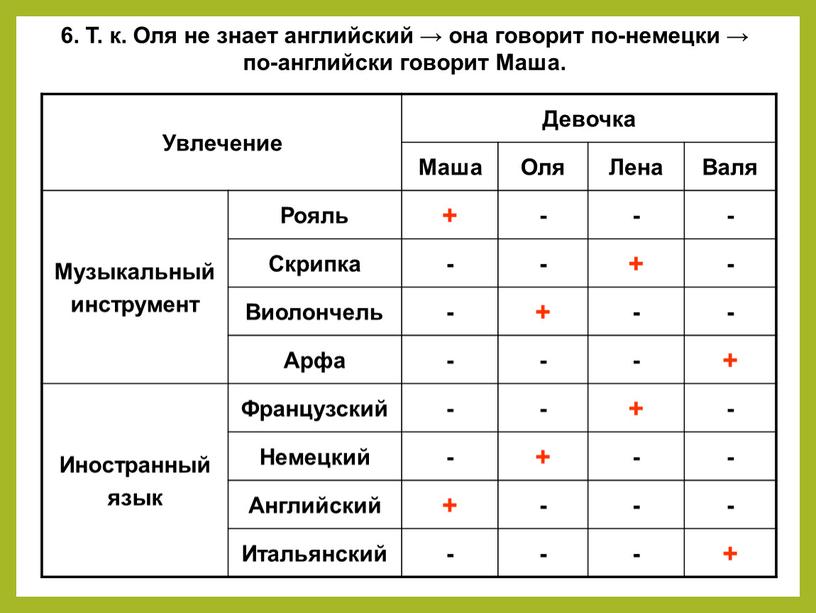 Увлечение Девочка Маша Оля Лена