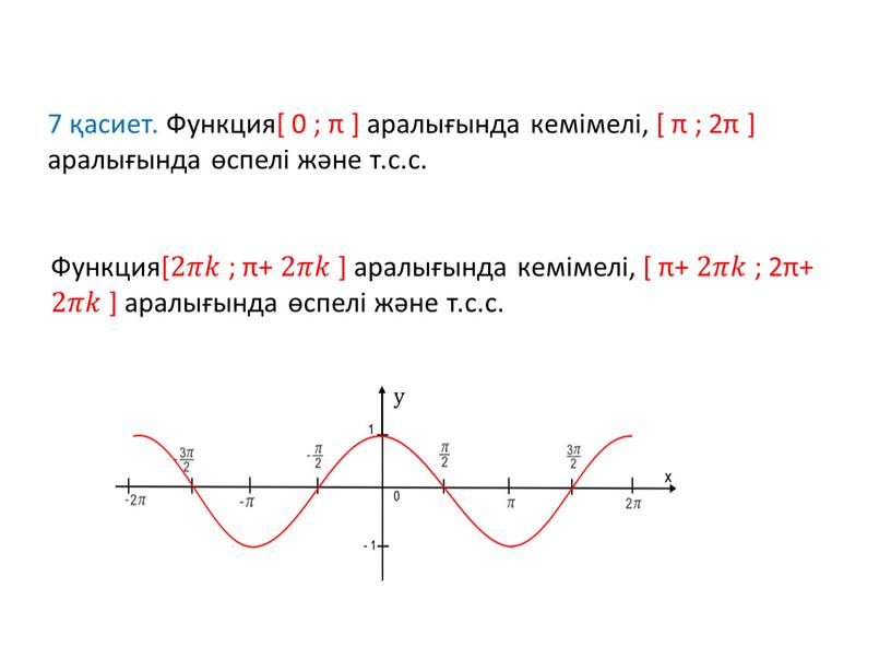 Функция[ 0 ; π ] аралығында кемімелі, [ π ; 2π ] аралығында өспелі және т