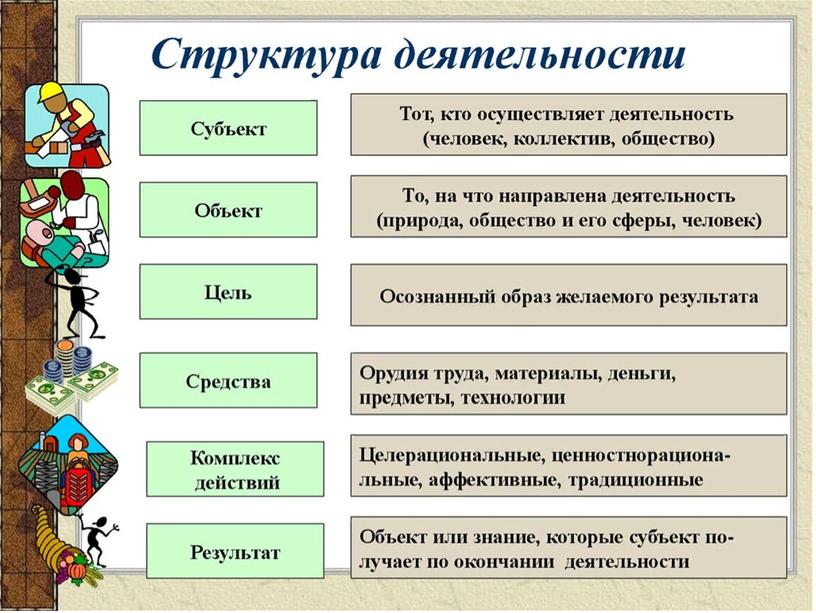 Презентация к уроку "Деятельность и способности человека"