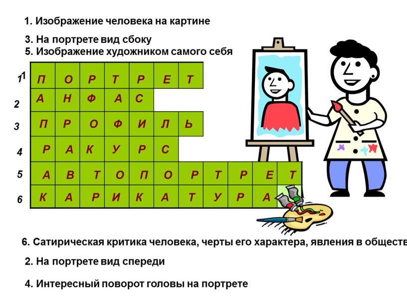 Изображение человека на картине 1 2 3 4 5