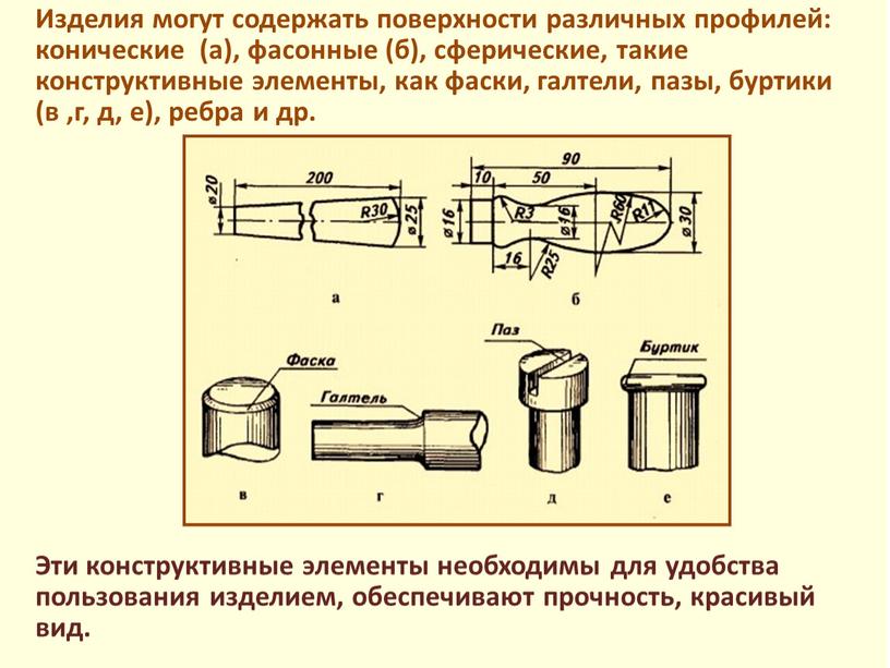 Технологическая документация в проекте