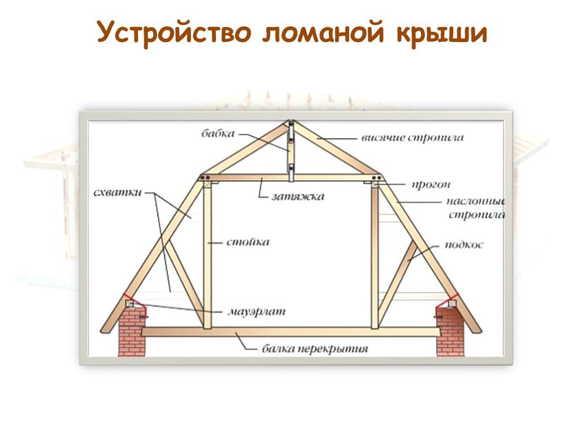 Устройство ломаной крыши