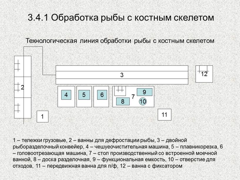 Обработка рыбы с костным скелетом