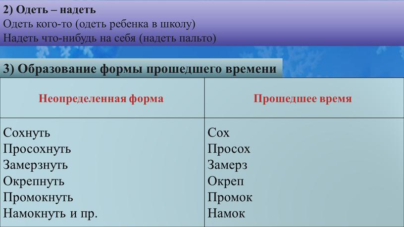 Одеть надеть ошибка. Одеть надеть ошибка