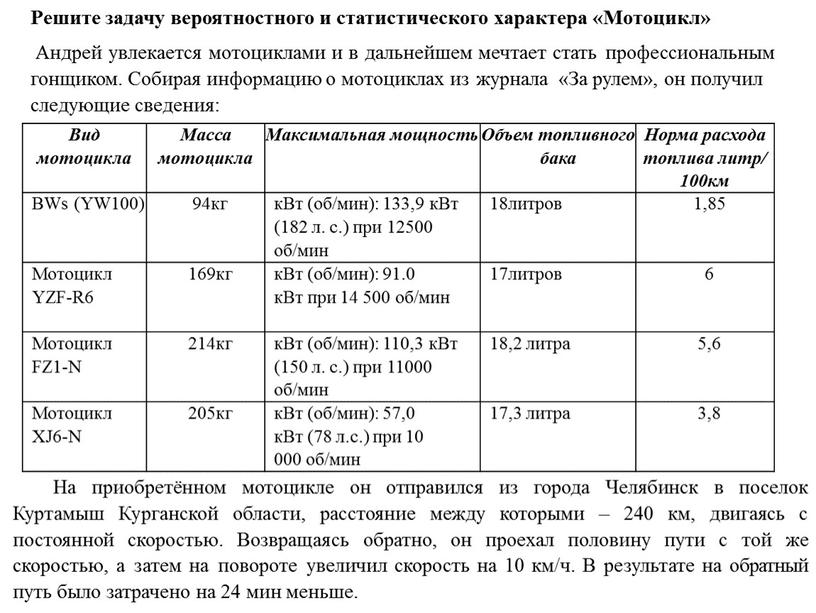 Вид мотоцикла Масса мотоцикла Максимальная мощность