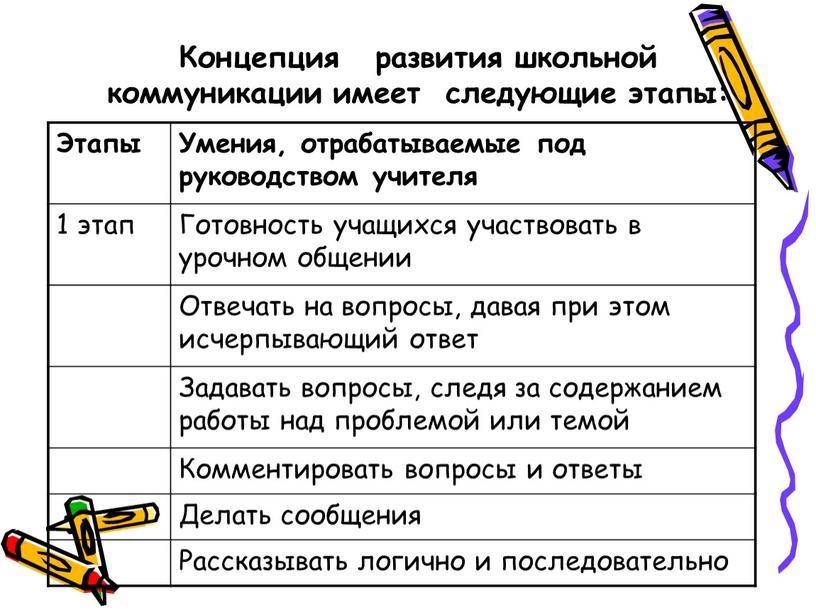 Концепция развития школьной коммуникации имеет следующие этапы: