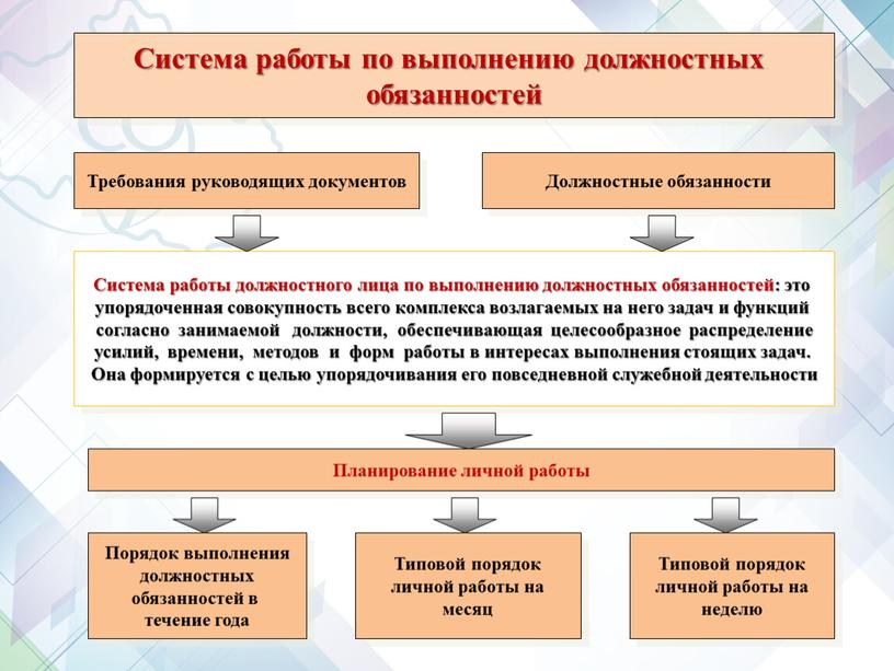 Система работы по выполнению должностных обязанностей