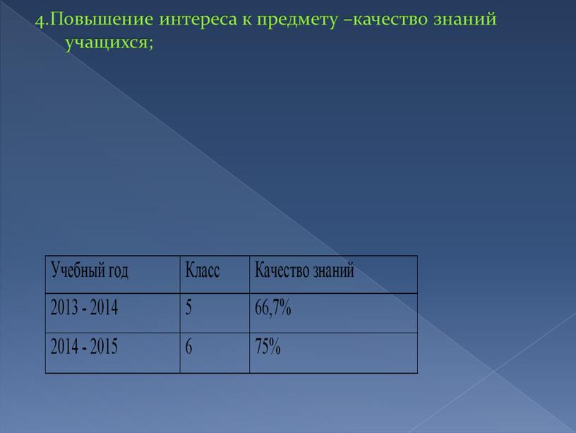 Повышение интереса к предмету –качество знаний учащихся;