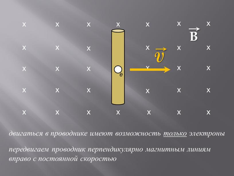 B e двигаться в проводнике имеют возможность только электроны передвигаем проводник перпендикулярно магнитным линиям вправо с постоянной скоростью