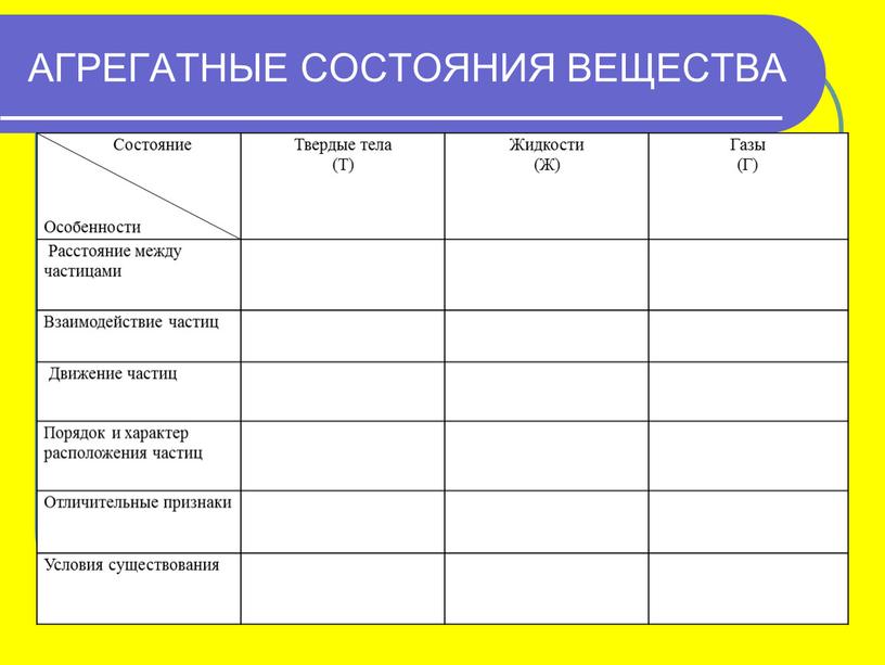 Состояние Особенности Твердые тела (Т)