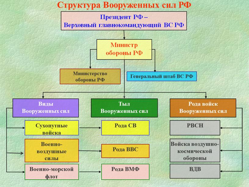 День защитника Отечества.