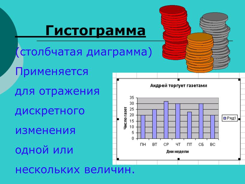 Гистограмма (столбчатая диаграмма)