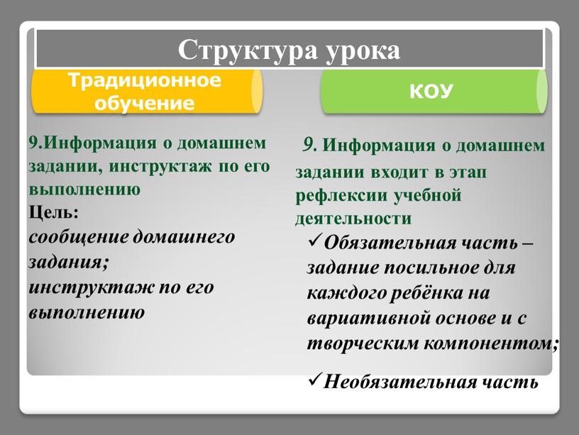 Традиционное обучение КОУ 9.Информация о домашнем задании, инструктаж по его выполнению