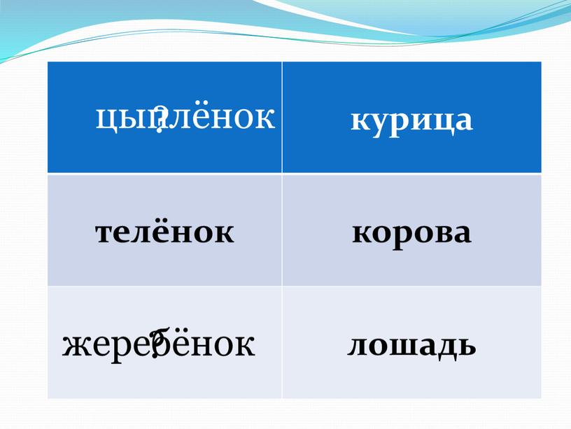 курица телёнок корова лошадь цыплёнок жеребёнок ? ?